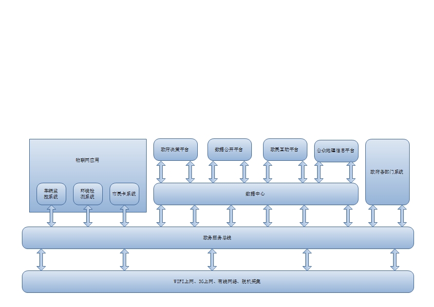 ��������������ݹ���