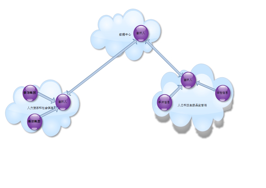 ��������������ݹ���