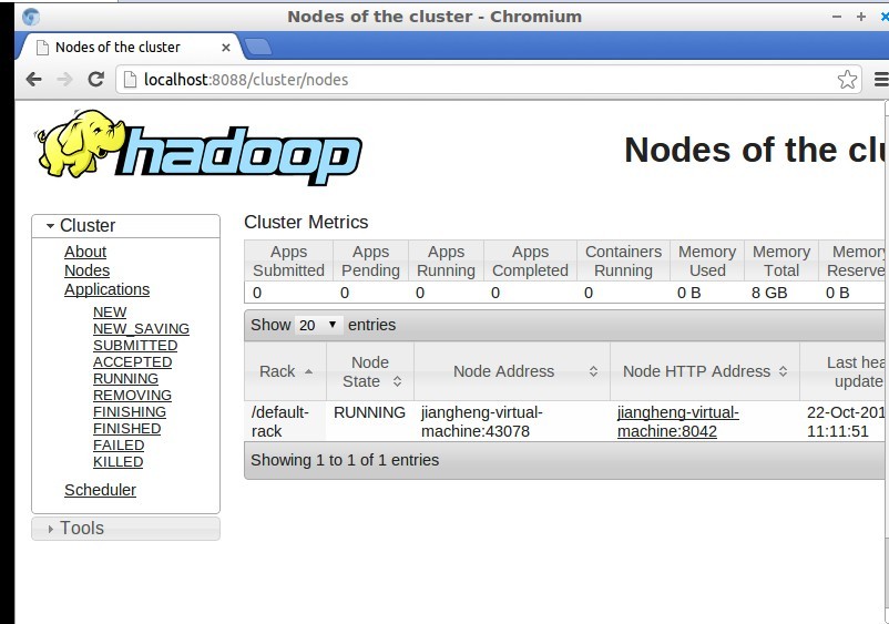 hadoop2.2.0װ䣨¼