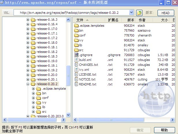 HadoopԴ��������й��������