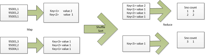 ����ѧ��-�γ̹�ϵ������Ϥhive���