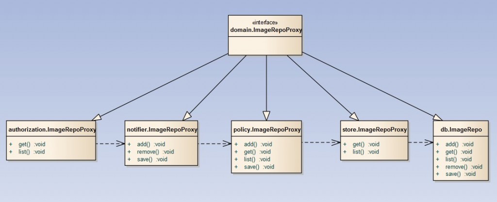 GlanceԴ��ܹ�̽�أ�4��