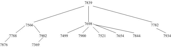 ֲѯеstart withconnect by