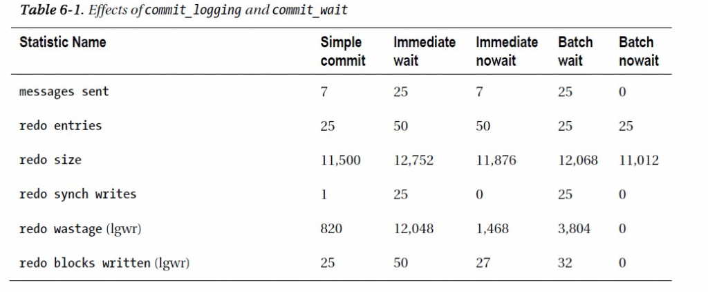 redo910g R2oracleredoдǿ
