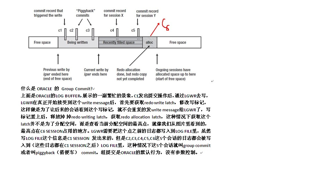 redo910g R2oracleredoдǿ