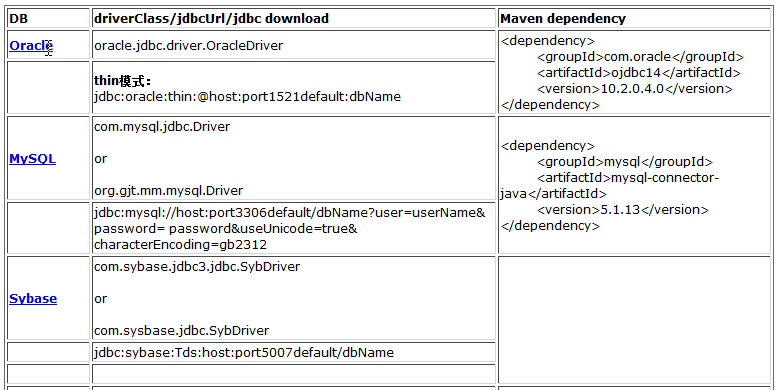 ݿdriverClassjdbcUrlMavenίԲȫ¼