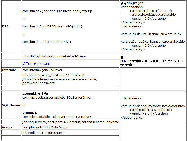 ݿdriverClassjdbcUrlMavenίԲȫ¼