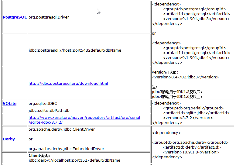 ݿdriverClassjdbcUrlMavenίԲȫ¼