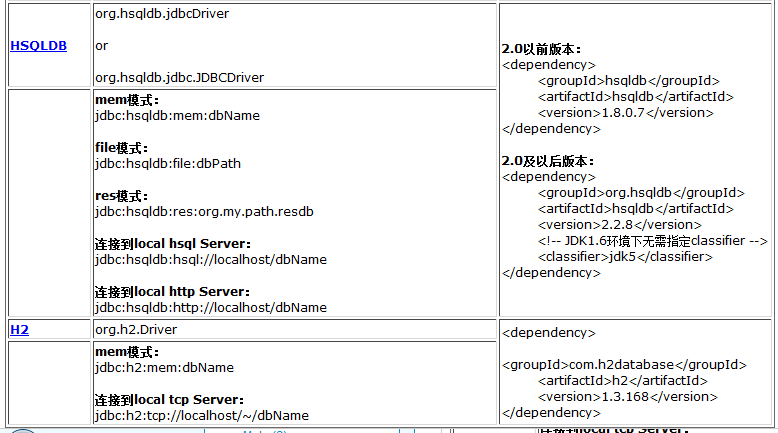ݿdriverClassjdbcUrlMavenίԲȫ¼