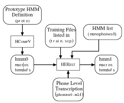 HTKｨʶʵ¼(TIDigitsݿ)