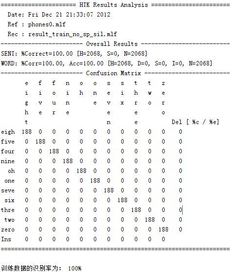 HTKｨʶʵ¼(TIDigitsݿ)