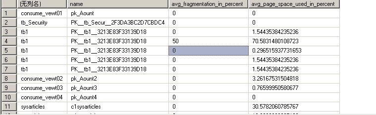 SQL Server ؽ||Ƭ  MSSQL˱ʼ֮ݿŻ֮· <SQL2005>