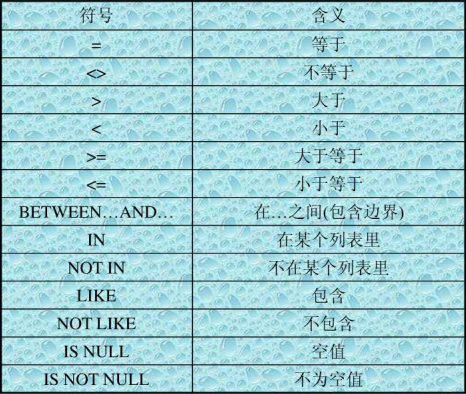 Oracleݿ֮SQL-select֮