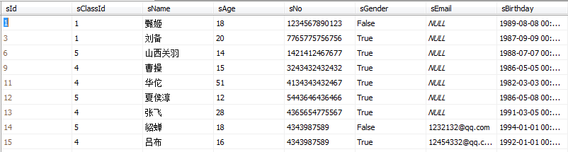 MySchoolݿStudentScore()