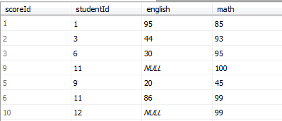 MySchoolݿStudentScore()