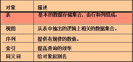 OracleѵʮOracle 11g ھ֪ʶСᡪ͹