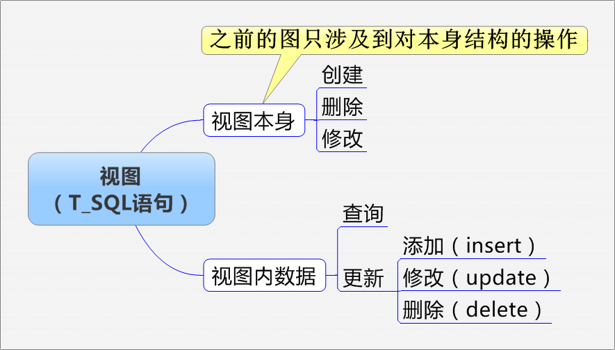 Ŀ¼ͼαꡢ洢̺ʹ1-2ͼ