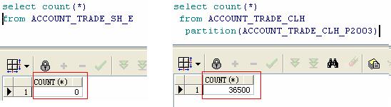 ݿ⼰412DBAOracleŻŻ֡
