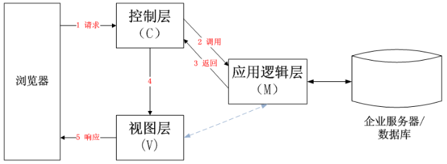 SSIĵ߲ -  1Struts2ʵͨJDBCCURD