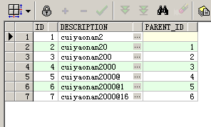 Oracleconnect by prior . start with