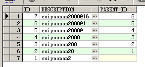 Oracleconnect by prior . start with