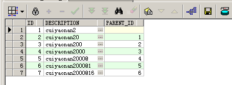 Oracleconnect by prior . start with