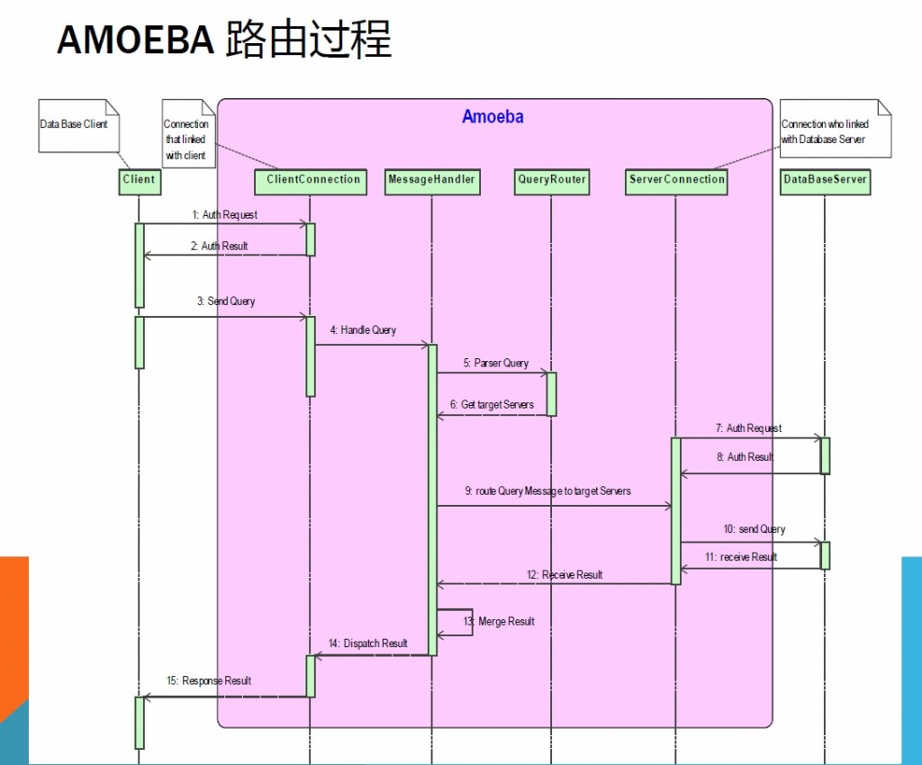 amoebaԴ(2)-amoebaģԼԴṹ