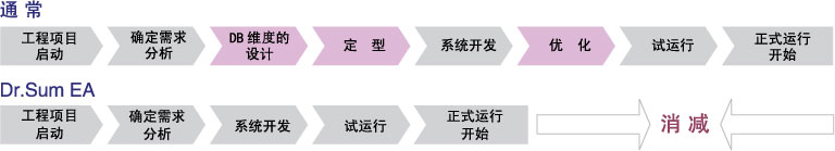 Dr.Sum EAǼԡ١ʽġƹBI