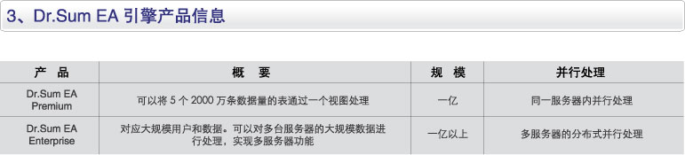 Dr.Sum EAǼԡ١ʽġƹBI