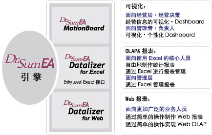 Dr.Sum EAǼԡ١ʽġƹBI