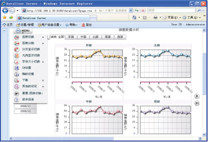 Dr.Sum EAǼԡ١ʽġƹBI