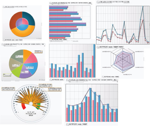 Dr.Sum EAǼԡ١ʽġƹBI