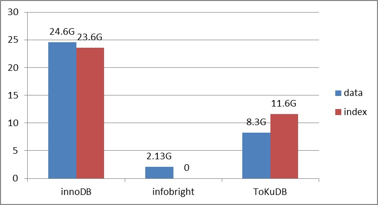 InfobrightToKuDBԱȲ