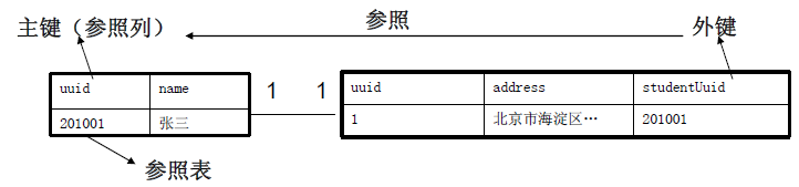 oracleѧϰ⼰ּ򵥲(ѧ߱ر)
