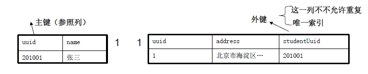 oracleѧϰ⼰ּ򵥲(ѧ߱ر)