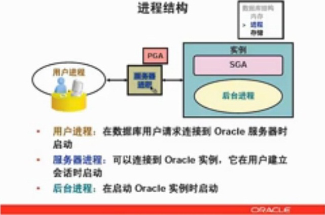 oracleϵṹ