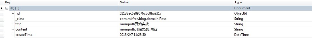 Spring Data MongoDB ȥ_classֶ