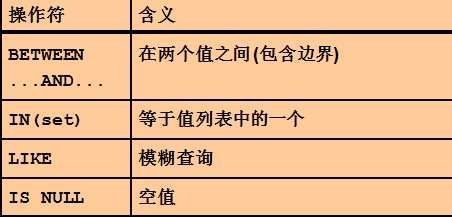 OracleѵʮߣOracle 11g ڶ֪ʶСᡪ 