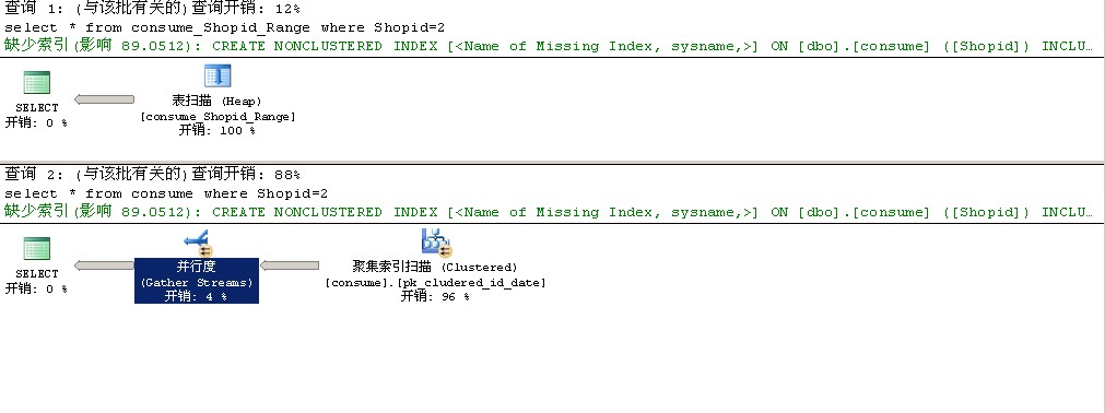 SQL Server ǿķŻִмƻĿ¼ʵ(ʹŻݿ MSSQL˱ʼ֮ݿŻ֮· ģ