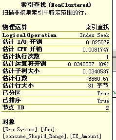 SQL Server ǿķŻִмƻĿ¼ʵ(ʹŻݿ MSSQL˱ʼ֮ݿŻ֮· ģ