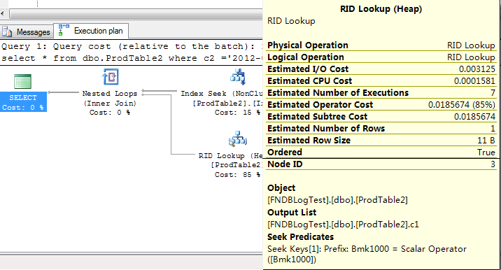 Nonclustered Indexesҳʲô
