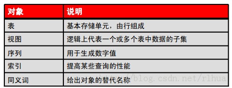 Oracle DB ʹDDLﴴ͹