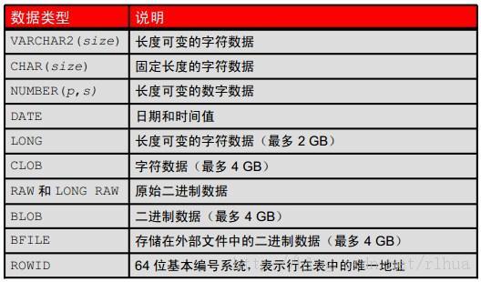 Oracle DB ʹDDLﴴ͹