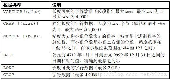 Oracle DB ʹDDLﴴ͹