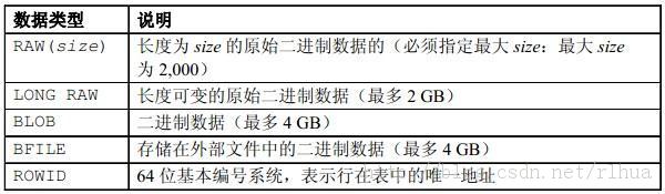 Oracle DB ʹDDLﴴ͹