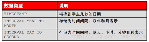 Oracle DB ʹDDLﴴ͹