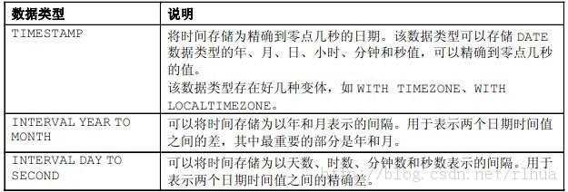 Oracle DB ʹDDLﴴ͹