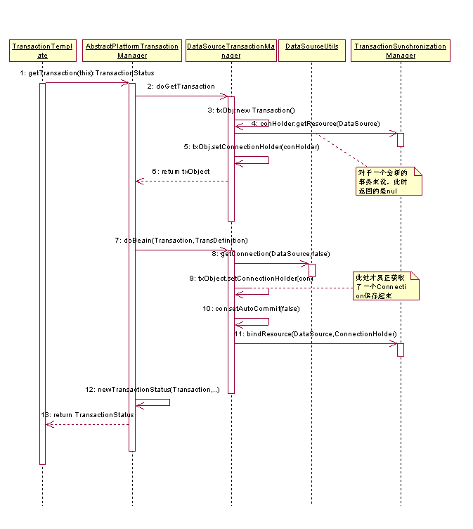 spring 1.1.3 JDBC编程式事务管理探析(1)
