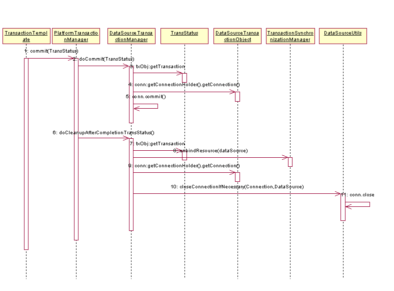 spring 1.1.3 JDBC编程式事务管理探析(1)