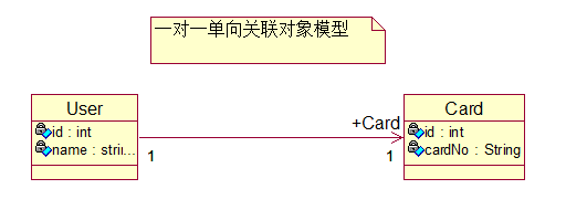 ǳHibernate䣨ϵӳ䣨2